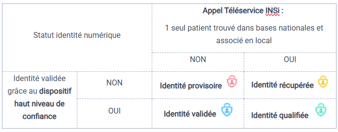 Guide d'utilisation de l'INS
